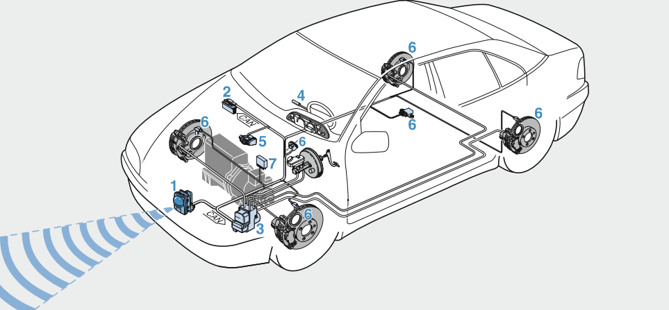 Hệ thống cảm biến
